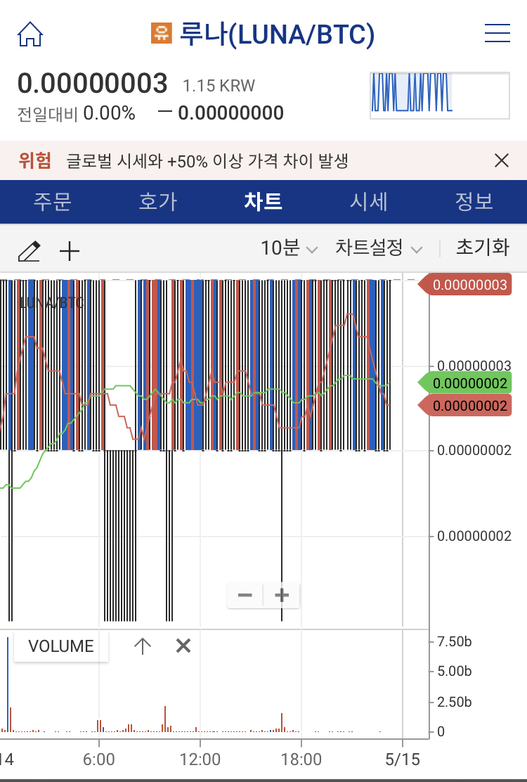 돈도 양자화가 가능하군요 - 커뮤니티 게시판 - 기글하드웨어