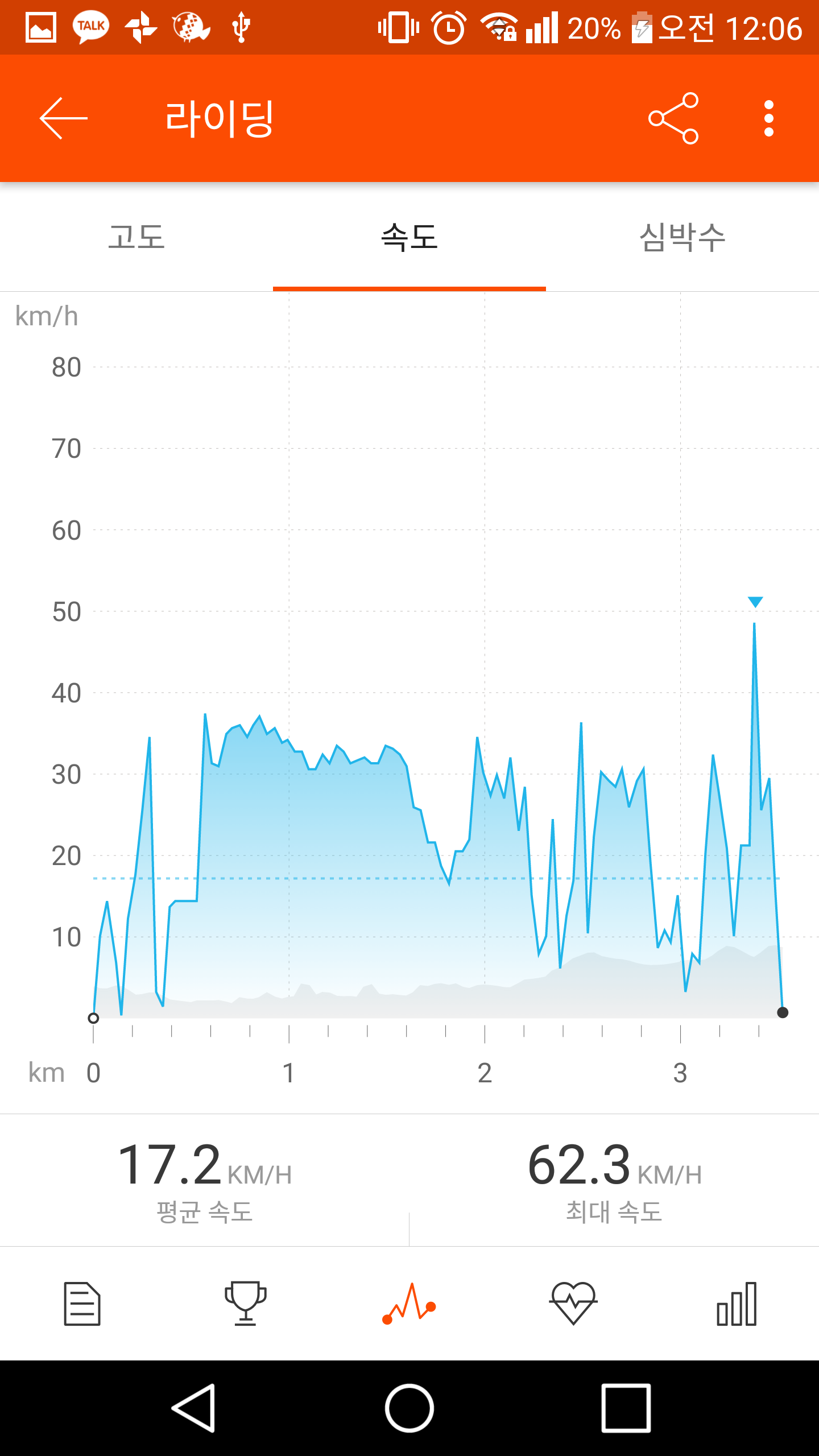 운동 관련글이 올라왔기에 저도 한번 - 커뮤니티 게시판 - 기글하드웨어