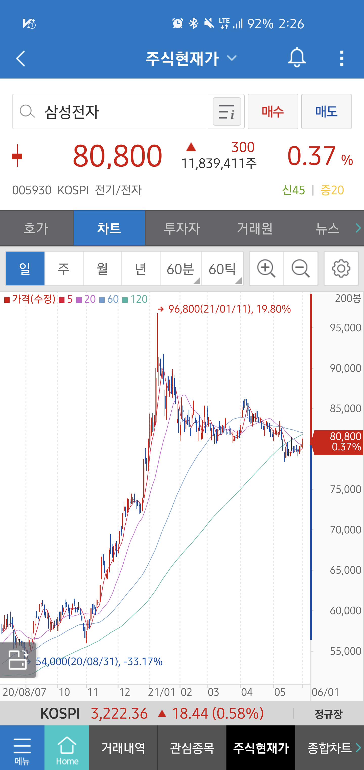 삼성전자 주가가 횡보하는 이유 - 커뮤니티 게시판 - 기글하드웨어
