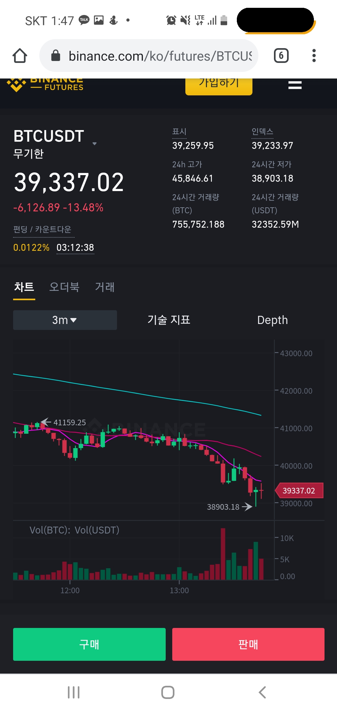 비트코인이 나락가는중입니다 - 커뮤니티 게시판 - 기글하드웨어