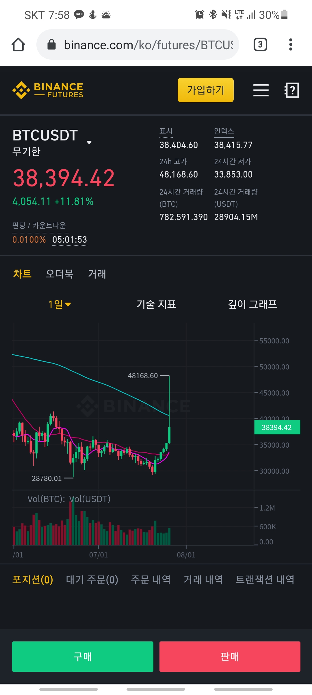 간만에 비트코인 시세를 찾아봤는데 말이죠.. - 커뮤니티 게시판 - 기글하드웨어