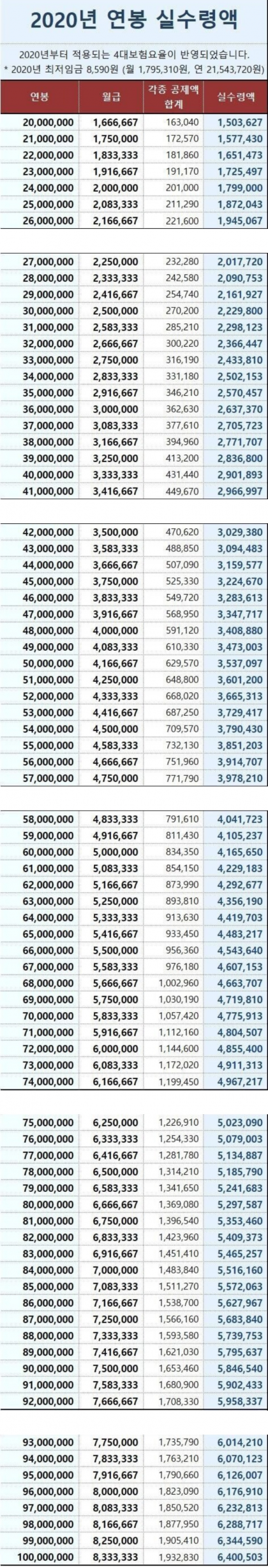2020년 연봉실수령액 - 커뮤니티 게시판 - 기글하드웨어