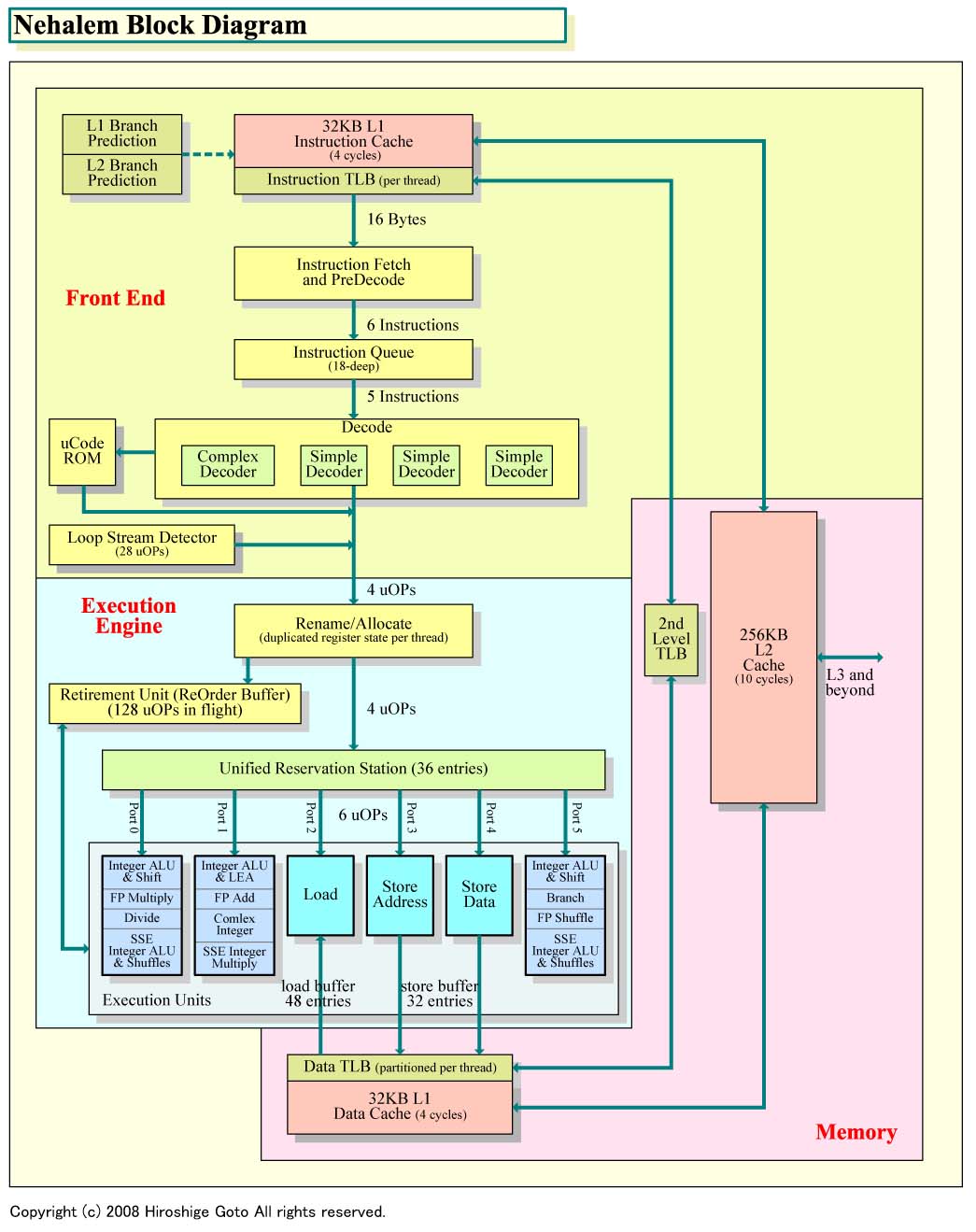 기글 하드웨어 뉴스 리포트 - 왜 Sandy Bridge는 성능이 높은가?