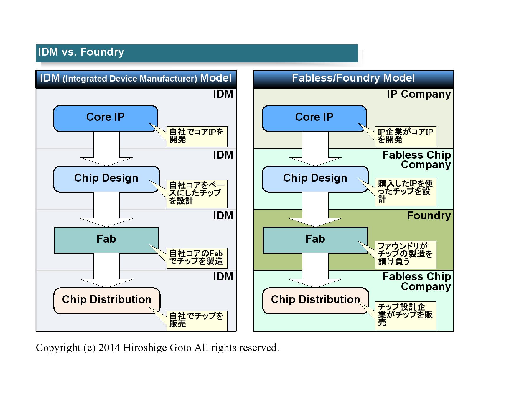 기글 하드웨어 뉴스 리포트 - IDM의 사업 모델을 바꾸려는 인텔