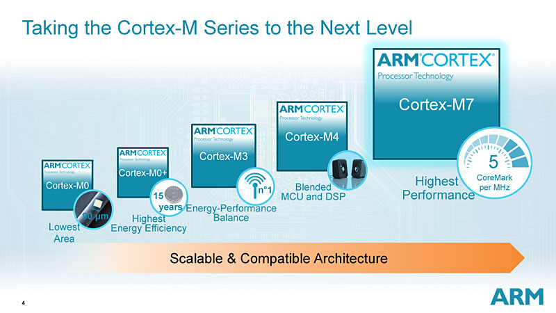 기글 하드웨어 뉴스 리포트 - ARM Cortex-A와 Cortex-M 패밀리의 행방